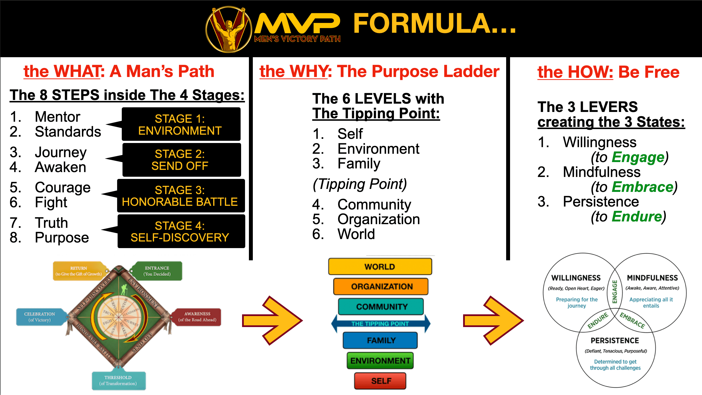 MVP Formula